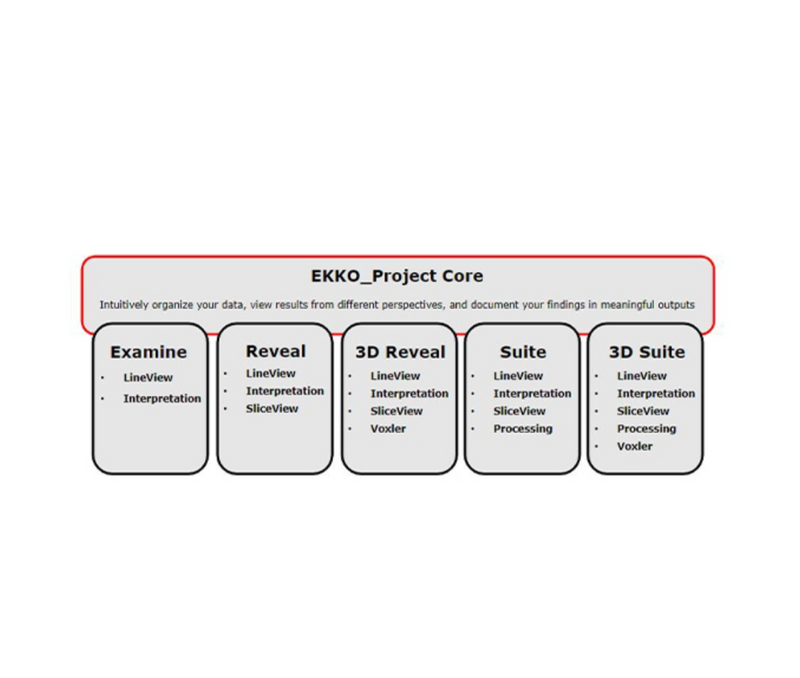 EKKO_Project V6 Examine Software Bundle