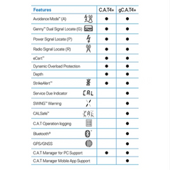 Radiodetection gCAT4+ & GENNY Kit